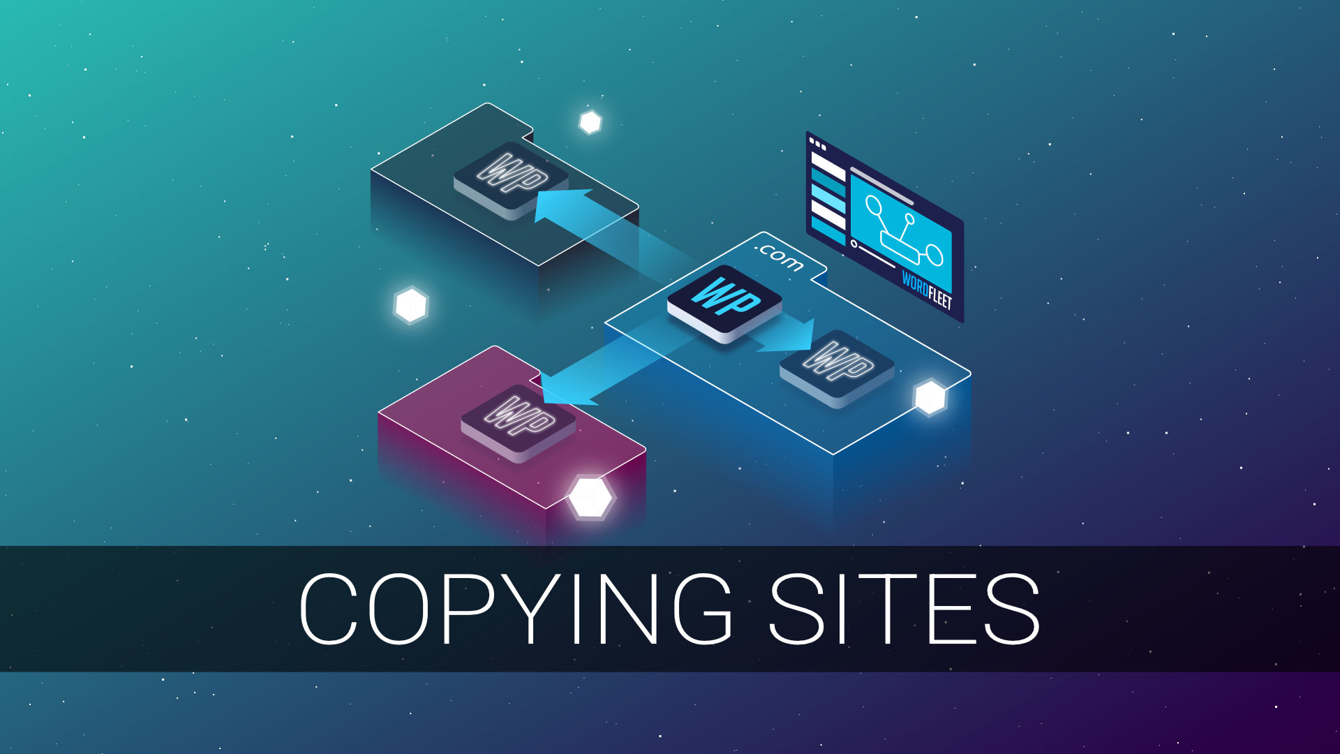 Copying Sites